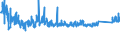 KN 7320 /Exporte /Einheit = Preise (Euro/Tonne) /Partnerland: Russland /Meldeland: Eur27_2020 /7320:Federn und Federblätter, aus Eisen Oder Stahl (Ausg. Uhrfedern, Federn für Stöcke und Griffe von Regen- Oder Sonnenschirmen, Federringe, Federscheiben Sowie Stoßdämpfer und Drehstab- Bzw. Torsionsfedern des Abschnitts 17)