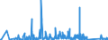 KN 7320 /Exporte /Einheit = Preise (Euro/Tonne) /Partnerland: Aserbaidschan /Meldeland: Eur27_2020 /7320:Federn und Federblätter, aus Eisen Oder Stahl (Ausg. Uhrfedern, Federn für Stöcke und Griffe von Regen- Oder Sonnenschirmen, Federringe, Federscheiben Sowie Stoßdämpfer und Drehstab- Bzw. Torsionsfedern des Abschnitts 17)