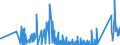 KN 7320 /Exporte /Einheit = Preise (Euro/Tonne) /Partnerland: Kirgistan /Meldeland: Eur27_2020 /7320:Federn und Federblätter, aus Eisen Oder Stahl (Ausg. Uhrfedern, Federn für Stöcke und Griffe von Regen- Oder Sonnenschirmen, Federringe, Federscheiben Sowie Stoßdämpfer und Drehstab- Bzw. Torsionsfedern des Abschnitts 17)