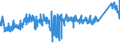 KN 7320 /Exporte /Einheit = Preise (Euro/Tonne) /Partnerland: Slowenien /Meldeland: Eur27_2020 /7320:Federn und Federblätter, aus Eisen Oder Stahl (Ausg. Uhrfedern, Federn für Stöcke und Griffe von Regen- Oder Sonnenschirmen, Federringe, Federscheiben Sowie Stoßdämpfer und Drehstab- Bzw. Torsionsfedern des Abschnitts 17)