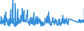 KN 7320 /Exporte /Einheit = Preise (Euro/Tonne) /Partnerland: Kroatien /Meldeland: Eur27_2020 /7320:Federn und Federblätter, aus Eisen Oder Stahl (Ausg. Uhrfedern, Federn für Stöcke und Griffe von Regen- Oder Sonnenschirmen, Federringe, Federscheiben Sowie Stoßdämpfer und Drehstab- Bzw. Torsionsfedern des Abschnitts 17)