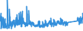 KN 7320 /Exporte /Einheit = Preise (Euro/Tonne) /Partnerland: Bosn.-herzegowina /Meldeland: Eur27_2020 /7320:Federn und Federblätter, aus Eisen Oder Stahl (Ausg. Uhrfedern, Federn für Stöcke und Griffe von Regen- Oder Sonnenschirmen, Federringe, Federscheiben Sowie Stoßdämpfer und Drehstab- Bzw. Torsionsfedern des Abschnitts 17)