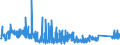 KN 7320 /Exporte /Einheit = Preise (Euro/Tonne) /Partnerland: Ehem.jug.rep.mazed /Meldeland: Eur27_2020 /7320:Federn und Federblätter, aus Eisen Oder Stahl (Ausg. Uhrfedern, Federn für Stöcke und Griffe von Regen- Oder Sonnenschirmen, Federringe, Federscheiben Sowie Stoßdämpfer und Drehstab- Bzw. Torsionsfedern des Abschnitts 17)