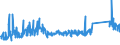 KN 7320 /Exporte /Einheit = Preise (Euro/Tonne) /Partnerland: Serbien /Meldeland: Eur27_2020 /7320:Federn und Federblätter, aus Eisen Oder Stahl (Ausg. Uhrfedern, Federn für Stöcke und Griffe von Regen- Oder Sonnenschirmen, Federringe, Federscheiben Sowie Stoßdämpfer und Drehstab- Bzw. Torsionsfedern des Abschnitts 17)