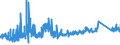 KN 7320 /Exporte /Einheit = Preise (Euro/Tonne) /Partnerland: Marokko /Meldeland: Eur27_2020 /7320:Federn und Federblätter, aus Eisen Oder Stahl (Ausg. Uhrfedern, Federn für Stöcke und Griffe von Regen- Oder Sonnenschirmen, Federringe, Federscheiben Sowie Stoßdämpfer und Drehstab- Bzw. Torsionsfedern des Abschnitts 17)