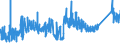 KN 7320 /Exporte /Einheit = Preise (Euro/Tonne) /Partnerland: Tunesien /Meldeland: Eur27_2020 /7320:Federn und Federblätter, aus Eisen Oder Stahl (Ausg. Uhrfedern, Federn für Stöcke und Griffe von Regen- Oder Sonnenschirmen, Federringe, Federscheiben Sowie Stoßdämpfer und Drehstab- Bzw. Torsionsfedern des Abschnitts 17)