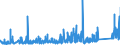 KN 7320 /Exporte /Einheit = Preise (Euro/Tonne) /Partnerland: Aegypten /Meldeland: Eur27_2020 /7320:Federn und Federblätter, aus Eisen Oder Stahl (Ausg. Uhrfedern, Federn für Stöcke und Griffe von Regen- Oder Sonnenschirmen, Federringe, Federscheiben Sowie Stoßdämpfer und Drehstab- Bzw. Torsionsfedern des Abschnitts 17)