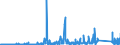KN 7320 /Exporte /Einheit = Preise (Euro/Tonne) /Partnerland: Elfenbeink. /Meldeland: Eur27_2020 /7320:Federn und Federblätter, aus Eisen Oder Stahl (Ausg. Uhrfedern, Federn für Stöcke und Griffe von Regen- Oder Sonnenschirmen, Federringe, Federscheiben Sowie Stoßdämpfer und Drehstab- Bzw. Torsionsfedern des Abschnitts 17)