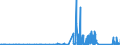 KN 7320 /Exporte /Einheit = Preise (Euro/Tonne) /Partnerland: Togo /Meldeland: Eur27_2020 /7320:Federn und Federblätter, aus Eisen Oder Stahl (Ausg. Uhrfedern, Federn für Stöcke und Griffe von Regen- Oder Sonnenschirmen, Federringe, Federscheiben Sowie Stoßdämpfer und Drehstab- Bzw. Torsionsfedern des Abschnitts 17)