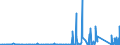 KN 7320 /Exporte /Einheit = Preise (Euro/Tonne) /Partnerland: Benin /Meldeland: Eur27_2020 /7320:Federn und Federblätter, aus Eisen Oder Stahl (Ausg. Uhrfedern, Federn für Stöcke und Griffe von Regen- Oder Sonnenschirmen, Federringe, Federscheiben Sowie Stoßdämpfer und Drehstab- Bzw. Torsionsfedern des Abschnitts 17)