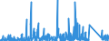 KN 7320 /Exporte /Einheit = Preise (Euro/Tonne) /Partnerland: Nigeria /Meldeland: Eur27_2020 /7320:Federn und Federblätter, aus Eisen Oder Stahl (Ausg. Uhrfedern, Federn für Stöcke und Griffe von Regen- Oder Sonnenschirmen, Federringe, Federscheiben Sowie Stoßdämpfer und Drehstab- Bzw. Torsionsfedern des Abschnitts 17)