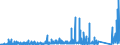 KN 7320 /Exporte /Einheit = Preise (Euro/Tonne) /Partnerland: Gabun /Meldeland: Eur27_2020 /7320:Federn und Federblätter, aus Eisen Oder Stahl (Ausg. Uhrfedern, Federn für Stöcke und Griffe von Regen- Oder Sonnenschirmen, Federringe, Federscheiben Sowie Stoßdämpfer und Drehstab- Bzw. Torsionsfedern des Abschnitts 17)
