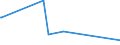KN 73211900 /Exporte /Einheit = Preise (Euro/Bes. Maßeinheiten) /Partnerland: Zentralaf.republik /Meldeland: Eur27_2020 /73211900:Backvorrichtungen, Bratvorrichtungen, Grillvorrichtungen, Kochvorrichtungen und Warmhaltevorrichtungen, für den Haushalt, aus Eisen Oder Stahl, für Feuerung mit Festen Brennstoffen Oder Anderen Nichtelektrischen Energiequellen (Ausg. mit Flüssigen Oder Gasförmigen Brennstoffen Sowie Großküchengeräte)
