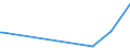 KN 73211900 /Exporte /Einheit = Preise (Euro/Bes. Maßeinheiten) /Partnerland: Burundi /Meldeland: Eur27 /73211900:Backvorrichtungen, Bratvorrichtungen, Grillvorrichtungen, Kochvorrichtungen und Warmhaltevorrichtungen, für den Haushalt, aus Eisen Oder Stahl, für Feuerung mit Festen Brennstoffen Oder Anderen Nichtelektrischen Energiequellen (Ausg. mit Flüssigen Oder Gasförmigen Brennstoffen Sowie Großküchengeräte)