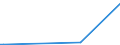 KN 73218100 /Exporte /Einheit = Preise (Euro/Bes. Maßeinheiten) /Partnerland: Aethiopien /Meldeland: Eur27_2020 /73218100:Raumheizöfen, Waschkesselöfen, ähnl. Haushaltsgeräte, aus Eisen Oder Stahl, für Feuerung mit Gasförmigen Brennstoffen Oder mit gas und Anderen Brennstoffen (Ausg. Grill-, Back-, Brat-, Koch- und Warmhaltevorrichtungen Sowie Tellerwärmer, Auch mit Backofen, Einbau-backöfen, Zentralheizungskessel, Durchlauferhitzer und Warmwasserspeicher Sowie Großküchengeräte)