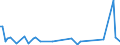 KN 73218300 /Exporte /Einheit = Preise (Euro/Bes. Maßeinheiten) /Partnerland: Aegypten /Meldeland: Europäische Union /73218300:Raumheiz”fen, Waschkessel”fen und Žhnl. Haushaltsger„te, aus Eisen Oder Stahl, fr Feuerung mit Festen Brennstoffen (Ausg. Grill-, Back-, Brat-, Koch- und Warmhaltevorrichtungen Sowie Tellerw„rmer, Auch mit Backofen, Zentralheizungskessel, Warmwasserspeicher Sowie Groákchenger„te)