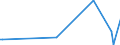 KN 73218300 /Exporte /Einheit = Preise (Euro/Bes. Maßeinheiten) /Partnerland: Aethiopien /Meldeland: Europäische Union /73218300:Raumheiz”fen, Waschkessel”fen und Žhnl. Haushaltsger„te, aus Eisen Oder Stahl, fr Feuerung mit Festen Brennstoffen (Ausg. Grill-, Back-, Brat-, Koch- und Warmhaltevorrichtungen Sowie Tellerw„rmer, Auch mit Backofen, Zentralheizungskessel, Warmwasserspeicher Sowie Groákchenger„te)