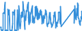 KN 73218900 /Exporte /Einheit = Preise (Euro/Bes. Maßeinheiten) /Partnerland: Schweden /Meldeland: Eur27_2020 /73218900:Raumheizöfen, Waschkesselöfen und ähnl. Haushaltsgeräte, aus Eisen Oder Stahl, für Feuerung mit Festen Brennstoffen Oder Anderen Nichtelektrischen Energiequellen (Ausg. mit Flüssigen Oder Gasförmigen Brennstoffen Sowie Grill-, Back-, Brat-, Koch- und Warmhaltevorrichtungen, Tellerwärmer, Auch mit Backofen, Zentralheizungskessel, Warmwasserspeicher und Großküchengeräte)