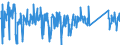 KN 73218900 /Exporte /Einheit = Preise (Euro/Bes. Maßeinheiten) /Partnerland: Litauen /Meldeland: Eur27_2020 /73218900:Raumheizöfen, Waschkesselöfen und ähnl. Haushaltsgeräte, aus Eisen Oder Stahl, für Feuerung mit Festen Brennstoffen Oder Anderen Nichtelektrischen Energiequellen (Ausg. mit Flüssigen Oder Gasförmigen Brennstoffen Sowie Grill-, Back-, Brat-, Koch- und Warmhaltevorrichtungen, Tellerwärmer, Auch mit Backofen, Zentralheizungskessel, Warmwasserspeicher und Großküchengeräte)