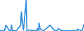 KN 73218900 /Exporte /Einheit = Preise (Euro/Bes. Maßeinheiten) /Partnerland: Tansania /Meldeland: Eur27_2020 /73218900:Raumheizöfen, Waschkesselöfen und ähnl. Haushaltsgeräte, aus Eisen Oder Stahl, für Feuerung mit Festen Brennstoffen Oder Anderen Nichtelektrischen Energiequellen (Ausg. mit Flüssigen Oder Gasförmigen Brennstoffen Sowie Grill-, Back-, Brat-, Koch- und Warmhaltevorrichtungen, Tellerwärmer, Auch mit Backofen, Zentralheizungskessel, Warmwasserspeicher und Großküchengeräte)