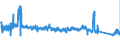 CN 73219000 /Exports /Unit = Prices (Euro/ton) /Partner: Germany /Reporter: Eur27_2020 /73219000:Parts of Domestic Appliances Non-electrically Heated of Heading 7321, N.e.s.