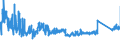 CN 73219000 /Exports /Unit = Prices (Euro/ton) /Partner: Italy /Reporter: Eur27_2020 /73219000:Parts of Domestic Appliances Non-electrically Heated of Heading 7321, N.e.s.