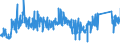 CN 73219000 /Exports /Unit = Prices (Euro/ton) /Partner: Portugal /Reporter: Eur27_2020 /73219000:Parts of Domestic Appliances Non-electrically Heated of Heading 7321, N.e.s.