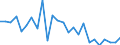 CN 73219000 /Exports /Unit = Prices (Euro/ton) /Partner: United Kingdom(Northern Ireland) /Reporter: Eur27_2020 /73219000:Parts of Domestic Appliances Non-electrically Heated of Heading 7321, N.e.s.