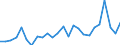 CN 73219000 /Exports /Unit = Prices (Euro/ton) /Partner: United Kingdom(Excluding Northern Ireland) /Reporter: Eur27_2020 /73219000:Parts of Domestic Appliances Non-electrically Heated of Heading 7321, N.e.s.