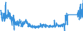 CN 73219000 /Exports /Unit = Prices (Euro/ton) /Partner: Belgium /Reporter: Eur27_2020 /73219000:Parts of Domestic Appliances Non-electrically Heated of Heading 7321, N.e.s.