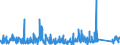 CN 73219000 /Exports /Unit = Prices (Euro/ton) /Partner: Iceland /Reporter: Eur27_2020 /73219000:Parts of Domestic Appliances Non-electrically Heated of Heading 7321, N.e.s.