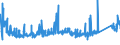 CN 73219000 /Exports /Unit = Prices (Euro/ton) /Partner: Sweden /Reporter: Eur27_2020 /73219000:Parts of Domestic Appliances Non-electrically Heated of Heading 7321, N.e.s.