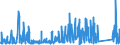 CN 73219000 /Exports /Unit = Prices (Euro/ton) /Partner: Liechtenstein /Reporter: Eur27_2020 /73219000:Parts of Domestic Appliances Non-electrically Heated of Heading 7321, N.e.s.