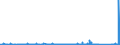 CN 73219000 /Exports /Unit = Prices (Euro/ton) /Partner: Faroe Isles /Reporter: Eur27_2020 /73219000:Parts of Domestic Appliances Non-electrically Heated of Heading 7321, N.e.s.