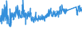CN 73219000 /Exports /Unit = Prices (Euro/ton) /Partner: Turkey /Reporter: Eur27_2020 /73219000:Parts of Domestic Appliances Non-electrically Heated of Heading 7321, N.e.s.