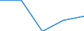 CN 73219000 /Exports /Unit = Prices (Euro/ton) /Partner: Soviet Union /Reporter: Eur27 /73219000:Parts of Domestic Appliances Non-electrically Heated of Heading 7321, N.e.s.