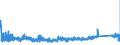 CN 73219000 /Exports /Unit = Prices (Euro/ton) /Partner: Czech Rep. /Reporter: Eur27_2020 /73219000:Parts of Domestic Appliances Non-electrically Heated of Heading 7321, N.e.s.