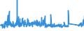 CN 73219000 /Exports /Unit = Prices (Euro/ton) /Partner: Hungary /Reporter: Eur27_2020 /73219000:Parts of Domestic Appliances Non-electrically Heated of Heading 7321, N.e.s.