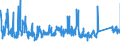 CN 73219000 /Exports /Unit = Prices (Euro/ton) /Partner: Romania /Reporter: Eur27_2020 /73219000:Parts of Domestic Appliances Non-electrically Heated of Heading 7321, N.e.s.