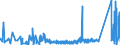 CN 73219000 /Exports /Unit = Prices (Euro/ton) /Partner: Belarus /Reporter: Eur27_2020 /73219000:Parts of Domestic Appliances Non-electrically Heated of Heading 7321, N.e.s.
