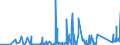 CN 73219000 /Exports /Unit = Prices (Euro/ton) /Partner: Azerbaijan /Reporter: Eur27_2020 /73219000:Parts of Domestic Appliances Non-electrically Heated of Heading 7321, N.e.s.