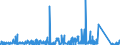 CN 73219000 /Exports /Unit = Prices (Euro/ton) /Partner: Morocco /Reporter: Eur27_2020 /73219000:Parts of Domestic Appliances Non-electrically Heated of Heading 7321, N.e.s.
