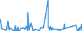 CN 73219000 /Exports /Unit = Prices (Euro/ton) /Partner: Senegal /Reporter: Eur27_2020 /73219000:Parts of Domestic Appliances Non-electrically Heated of Heading 7321, N.e.s.