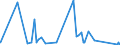 CN 73219000 /Exports /Unit = Prices (Euro/ton) /Partner: Guinea /Reporter: Eur27_2020 /73219000:Parts of Domestic Appliances Non-electrically Heated of Heading 7321, N.e.s.