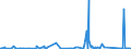 CN 73219000 /Exports /Unit = Prices (Euro/ton) /Partner: Ivory Coast /Reporter: Eur27_2020 /73219000:Parts of Domestic Appliances Non-electrically Heated of Heading 7321, N.e.s.