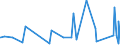 CN 73219000 /Exports /Unit = Prices (Euro/ton) /Partner: Togo /Reporter: Eur27_2020 /73219000:Parts of Domestic Appliances Non-electrically Heated of Heading 7321, N.e.s.