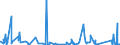 CN 73219000 /Exports /Unit = Prices (Euro/ton) /Partner: Cameroon /Reporter: Eur27_2020 /73219000:Parts of Domestic Appliances Non-electrically Heated of Heading 7321, N.e.s.