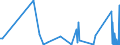 CN 73219000 /Exports /Unit = Prices (Euro/ton) /Partner: Congo (Dem. Rep.) /Reporter: Eur27_2020 /73219000:Parts of Domestic Appliances Non-electrically Heated of Heading 7321, N.e.s.