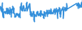 CN 7321 /Exports /Unit = Prices (Euro/ton) /Partner: Austria /Reporter: Eur27_2020 /7321:Stoves, Ranges, Grates, Cookers, Incl. Those With Subsidiary Boilers for Central Heating, Barbecues, Braziers, gas Rings, Plate Warmers and Similar Non-electric Domestic Appliances, and Parts Thereof of Iron or Steel (Excl. Boilers and Radiators for Central Heating, Geysers and hot Water Cylinders)