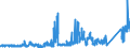 KN 73221100 /Exporte /Einheit = Preise (Euro/Tonne) /Partnerland: Frankreich /Meldeland: Eur27_2020 /73221100:Heizkörper für Zentralheizungen, Nicht Elektrisch Beheizt, und Teile Davon, aus Gusseisen (Ausg. Teile, an Anderer Stelle Genannt Oder Inbegriffen Sowie Zentralheizungskessel)